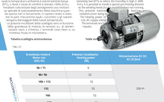 Anti-condensing heater and Power cooling